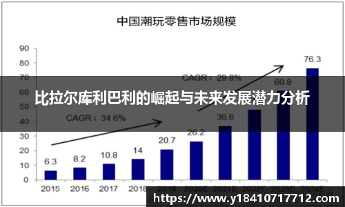 比拉尔库利巴利的崛起与未来发展潜力分析